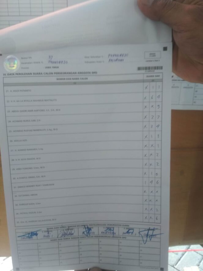 
Suara Caleg Cantik di Kota Pasuruan “Dimutilasi”