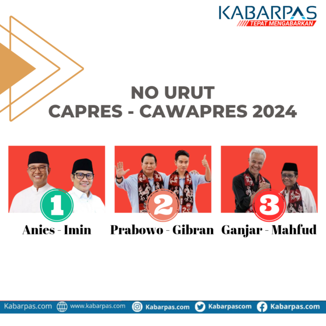 
Digelar 10 Februari, Tiga Pasang Capres/Cawapres Siap Hadir di Deklarasi Kemerdekaan Pers