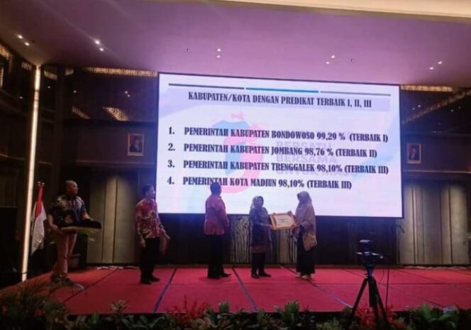 
Pemkab Trenggalek Raih Predikat Terbaik III Pelaporan Aksi HAM 2023