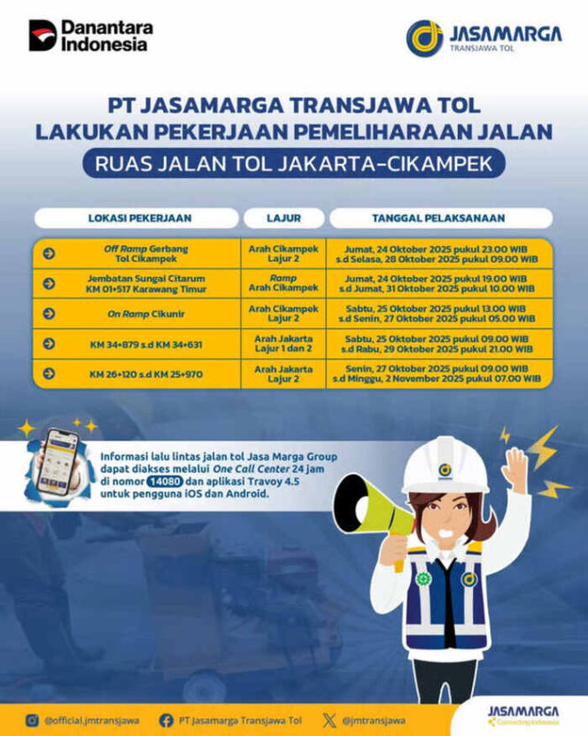 
Jaga Kenyamanan Pengguna Jalan, JTT Lanjutkan Pemeliharaan di Tol Jakarta–Cikampek