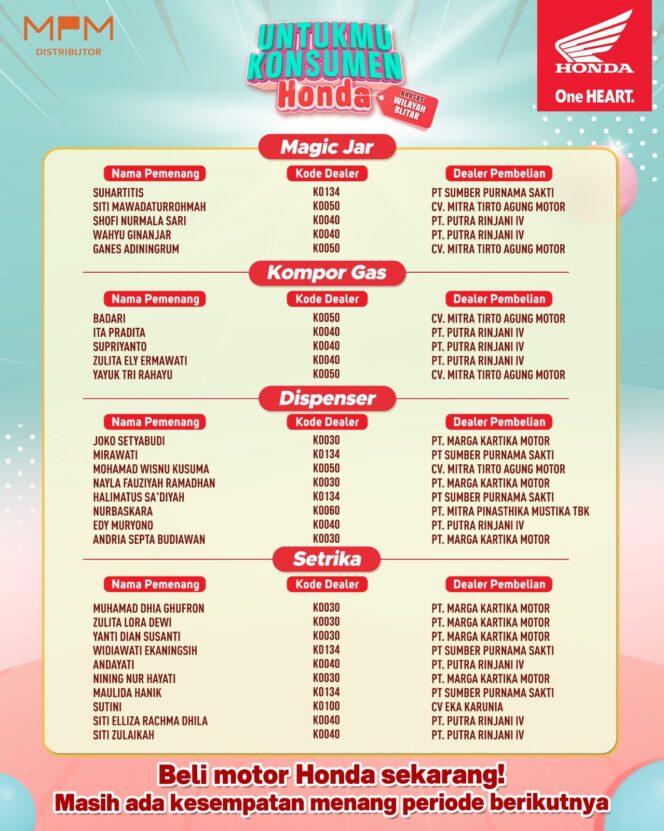 
Beli Motor Honda di Blitar, Bisa Menang PCX160! Pemenang Oktober Sudah Diumumkan