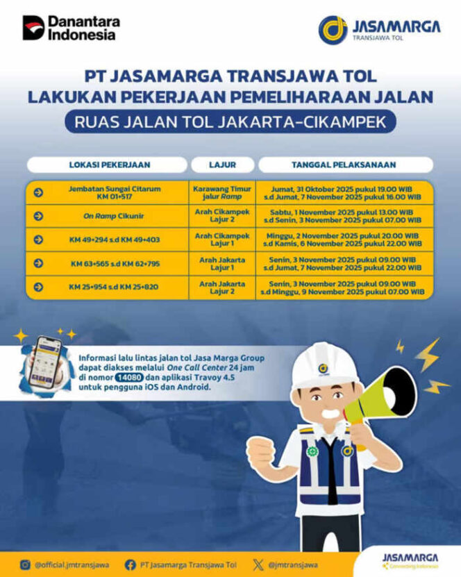 
Pemeliharaan Tol Jakarta–Cikampek, JTT Pastikan Kenyamanan Perjalanan Pengguna Jalan