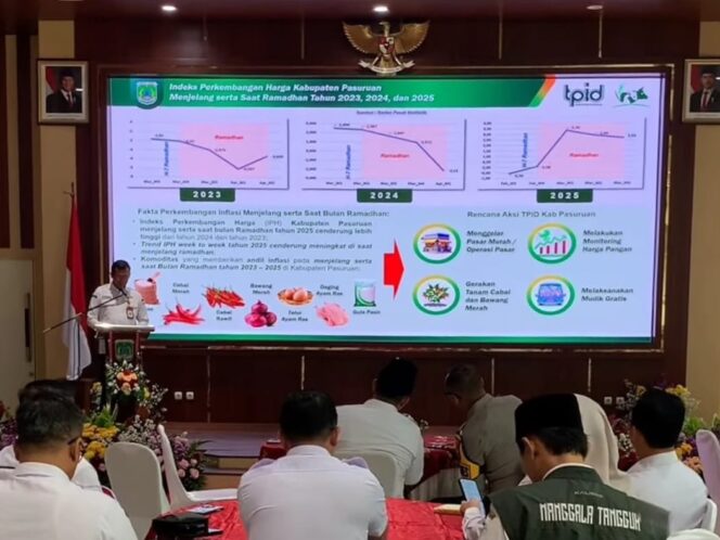 
Jelang Ramadan, TPID Kabupaten Pasuruan Siaga Kendalikan Harga