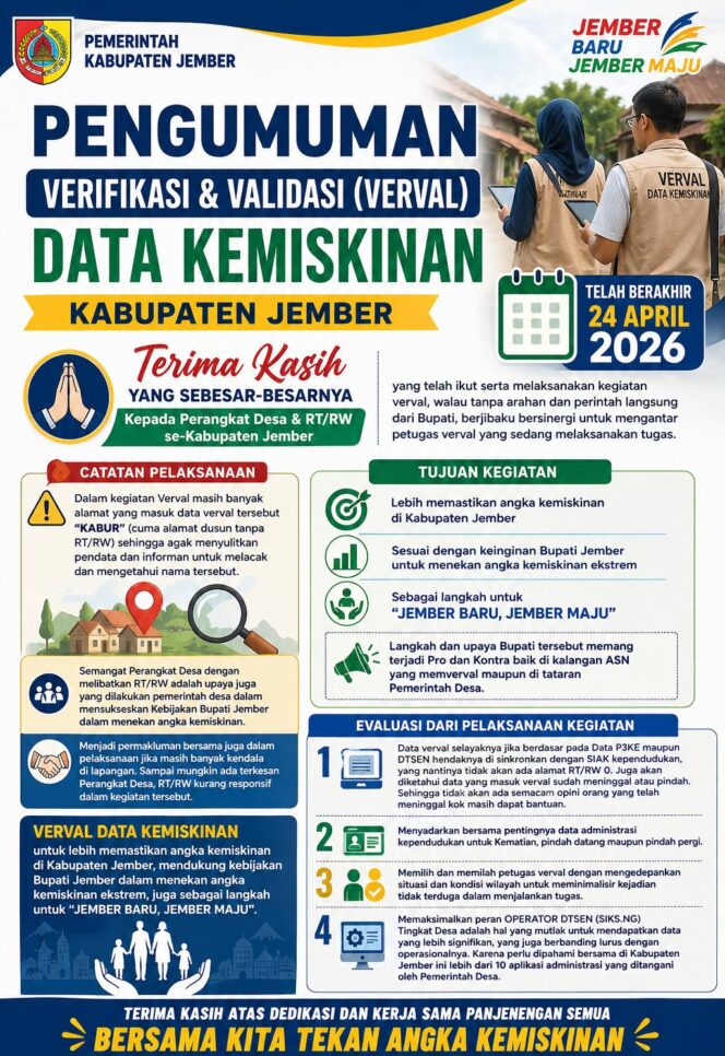 
Verval Kemiskinan Jember Rampung, Perangkat Desa Tekankan Sinkronisasi Data